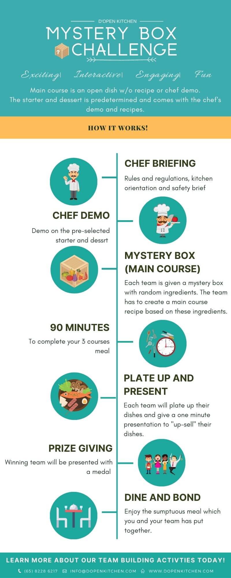 mystery box infographics
