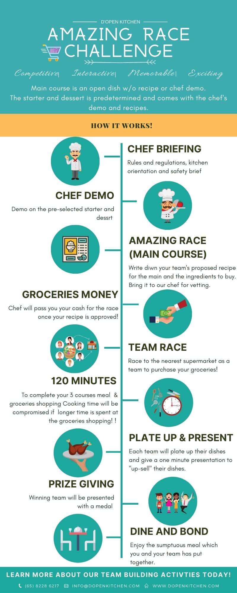 amazing-race-infographics