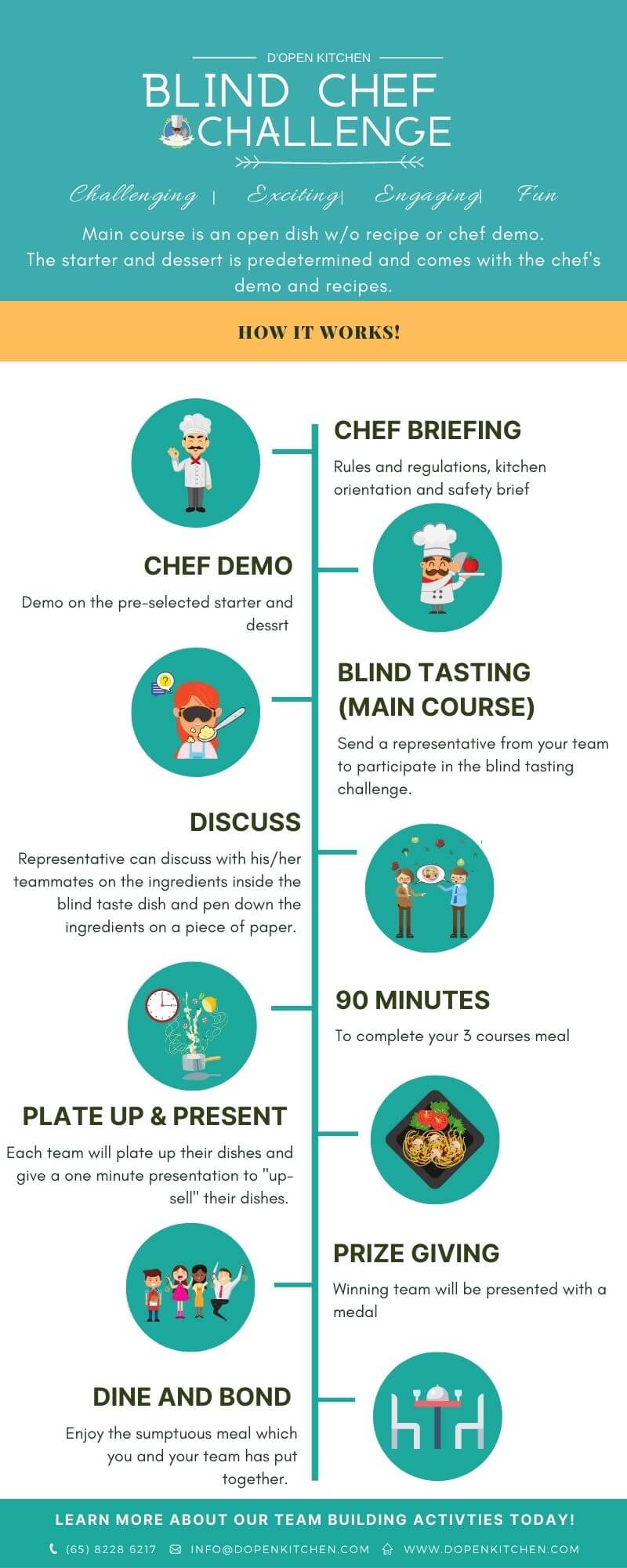 blind-chef-infographic