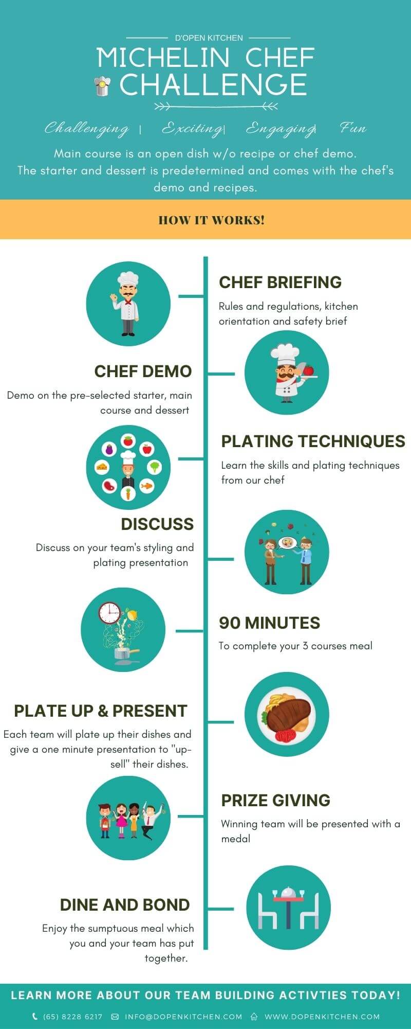 michelin-star-chef-infographic